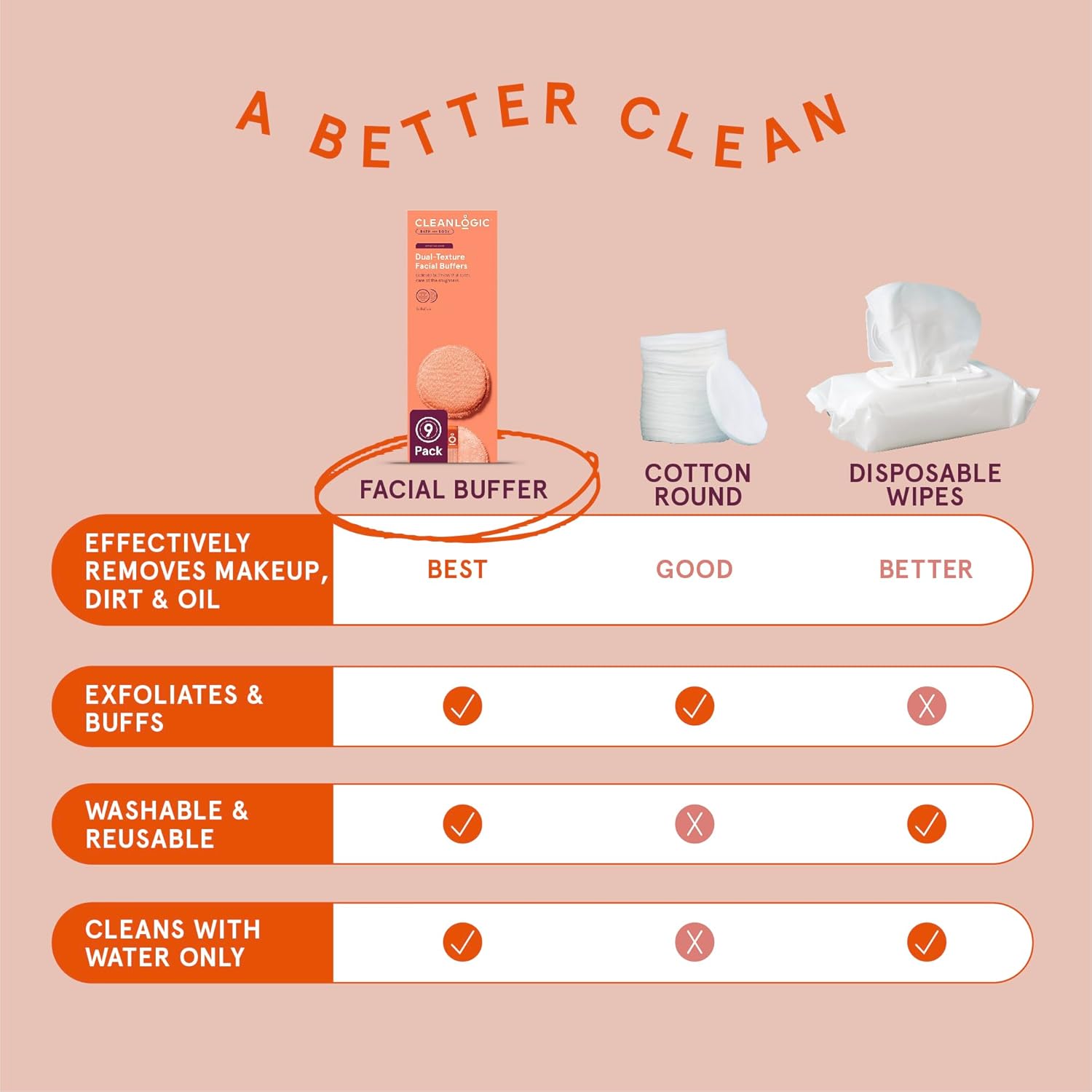 Perfect Bath & Body Set