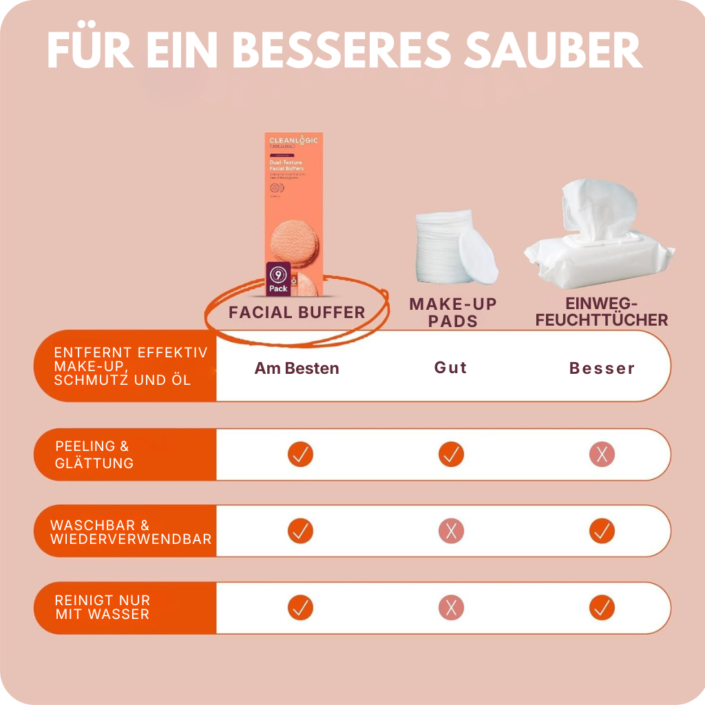 Wiederverwendbare Reinigungs- und Peelingpads fürs Gesicht