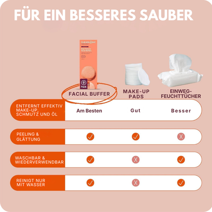 Wiederverwendbare Reinigungs- und Peelingpads fürs Gesicht